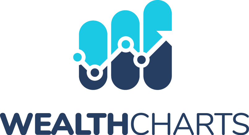 WealthCharts